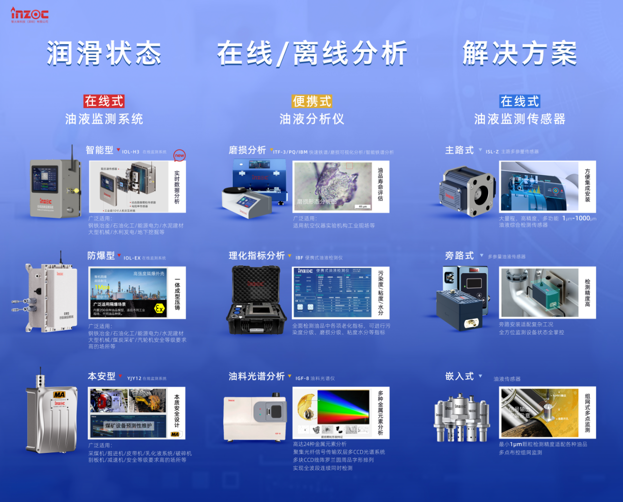 智火柴攜裝備運維潤滑分析產(chǎn)品方案，邀您共赴2025國際儀器儀表展覽會圖4